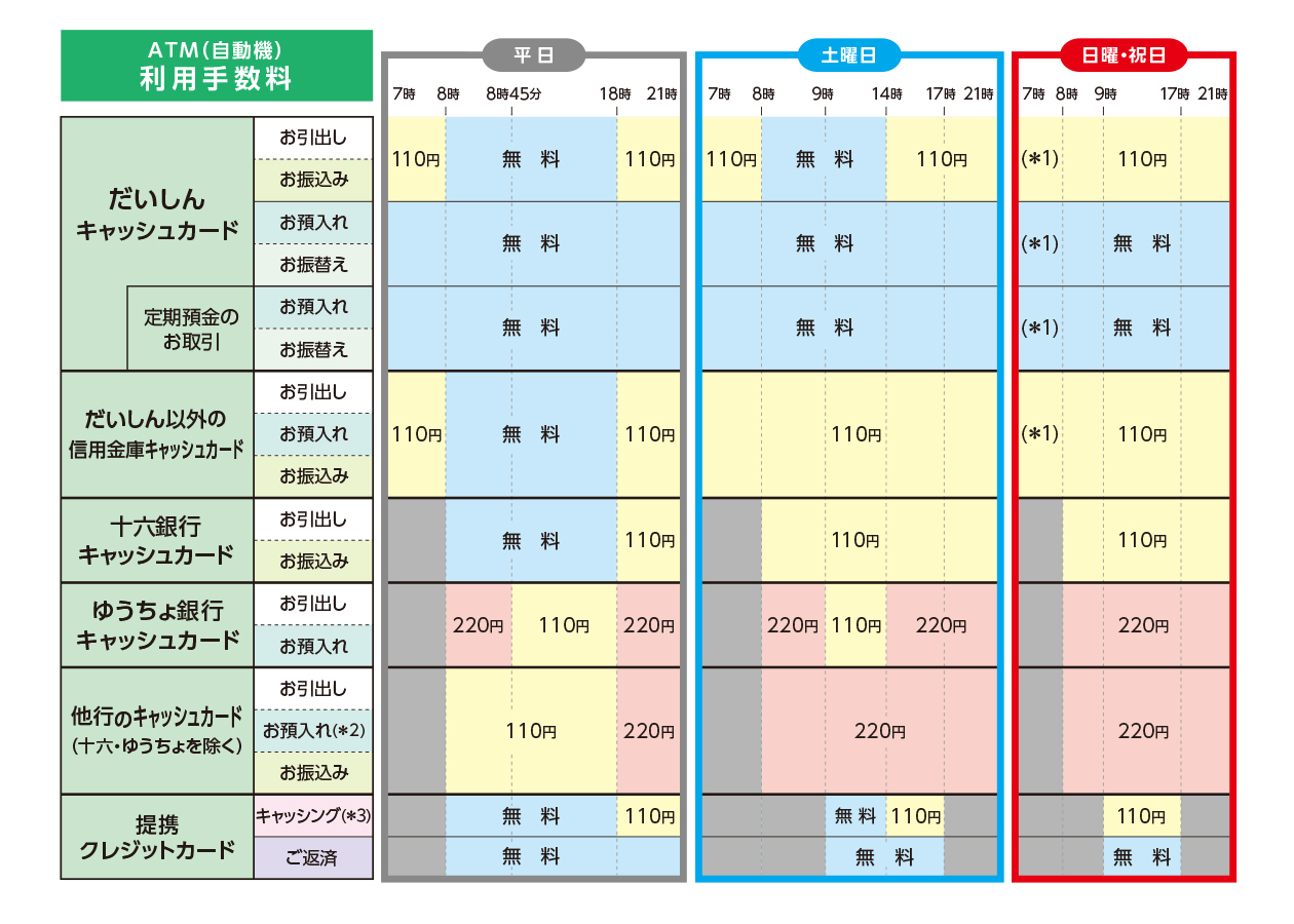 Atm 手数料 ゆうちょ