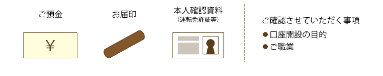 ご預金、お届け印、本人確認資料（運転免許証等）