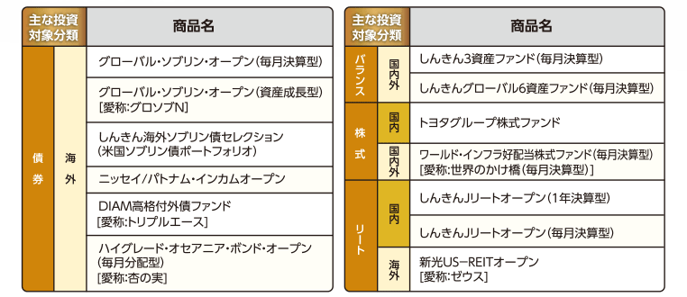 対象ファンド一覧表
