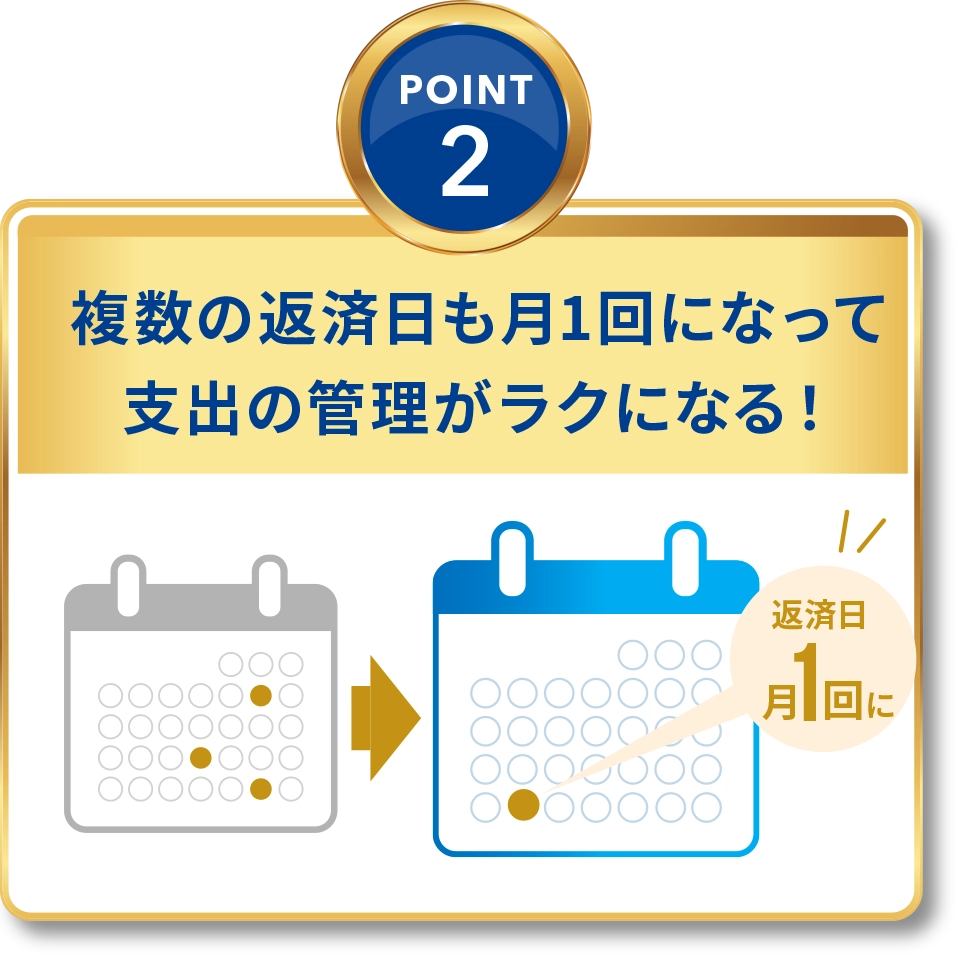 ポイント2